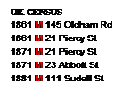 Text Box: UK CENSUS 
1861 M 145 Oldham Rd
1861 M 21 Piercy St
1871 M 21 Piercy St
1871 M 23 Abbott St
1881 M 111 Sudell St
